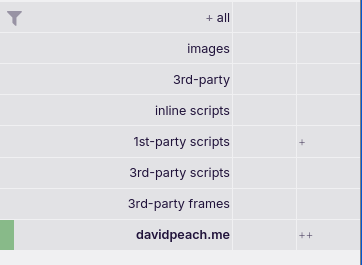 A screenshot of the uBlock Origin tab that shows the sources of resources on my website - davidpeach.me. Only same-domain sources are connected.